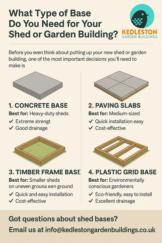 What type of base do i need?